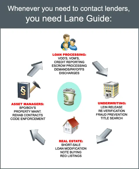 Uses for Lane Guide